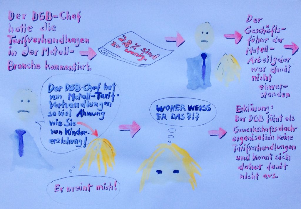 Comic über den Metallarbeitgeber-Geschäftsführer, der sagt, dass der DGB keine Ahnung von Tarifverhandlungen hat, weil die IG Metall Ahnung von Verhandlungen hat. Er sagt, der DGB hat so wenig Ahnung wie die Reporterin von Kindererziehung.
