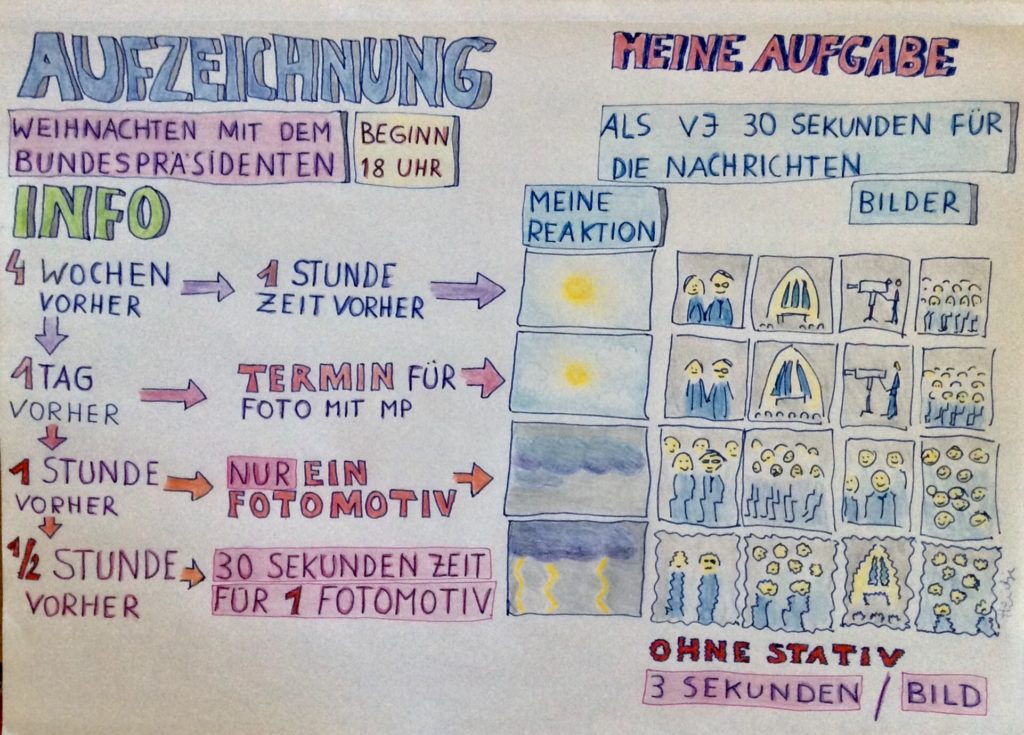 30 Sekunden Zeit zum Drehen