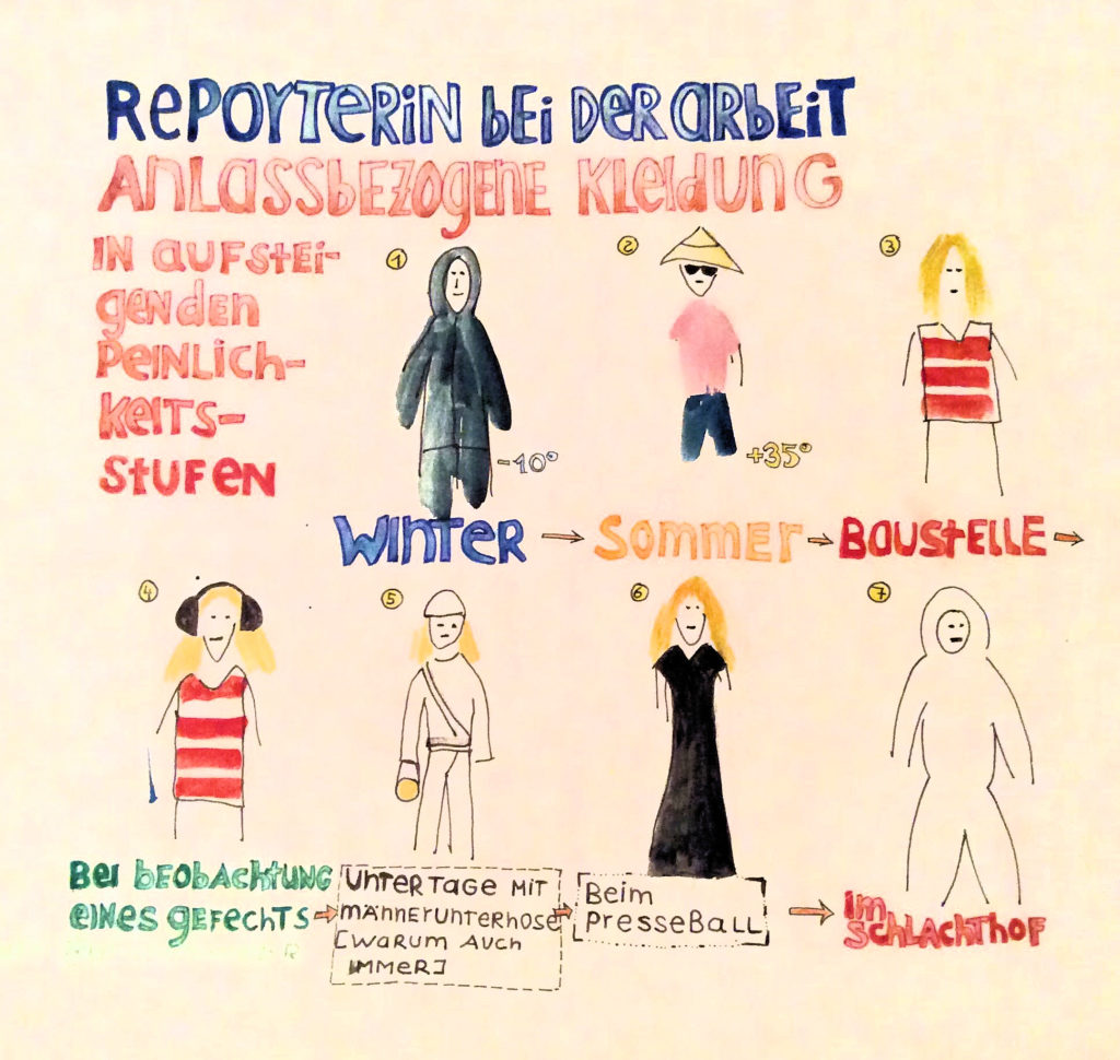 Arbeitskleidung